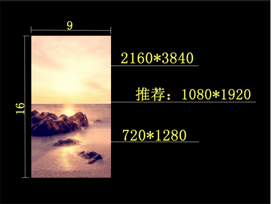 pr常用視頻比例與分辨率是多少
